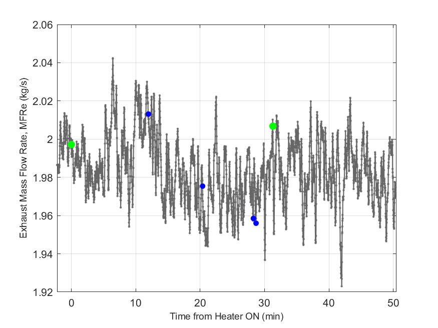 Plot of Exhaust Duct Mass Flow Rate.