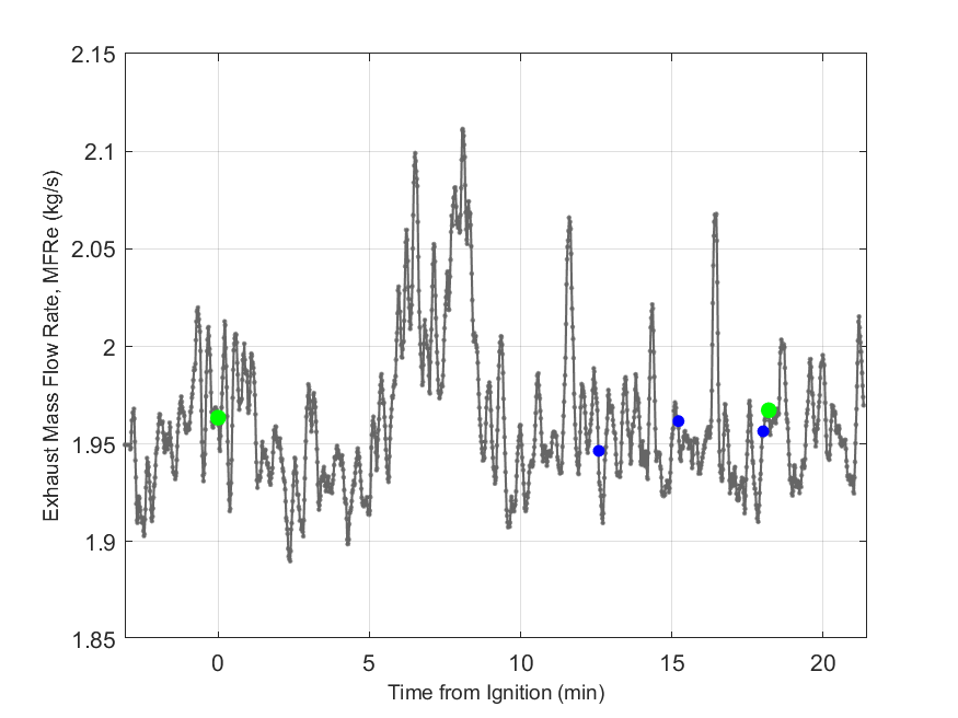 Plot of Exhaust Duct Mass Flow Rate.