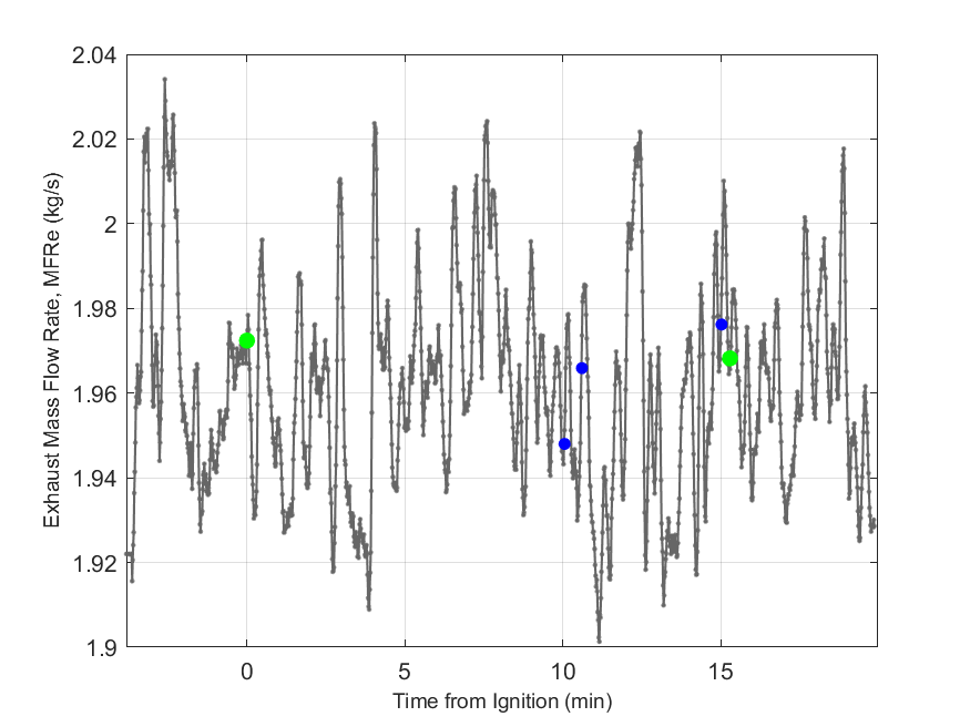 Plot of Exhaust Duct Mass Flow Rate.