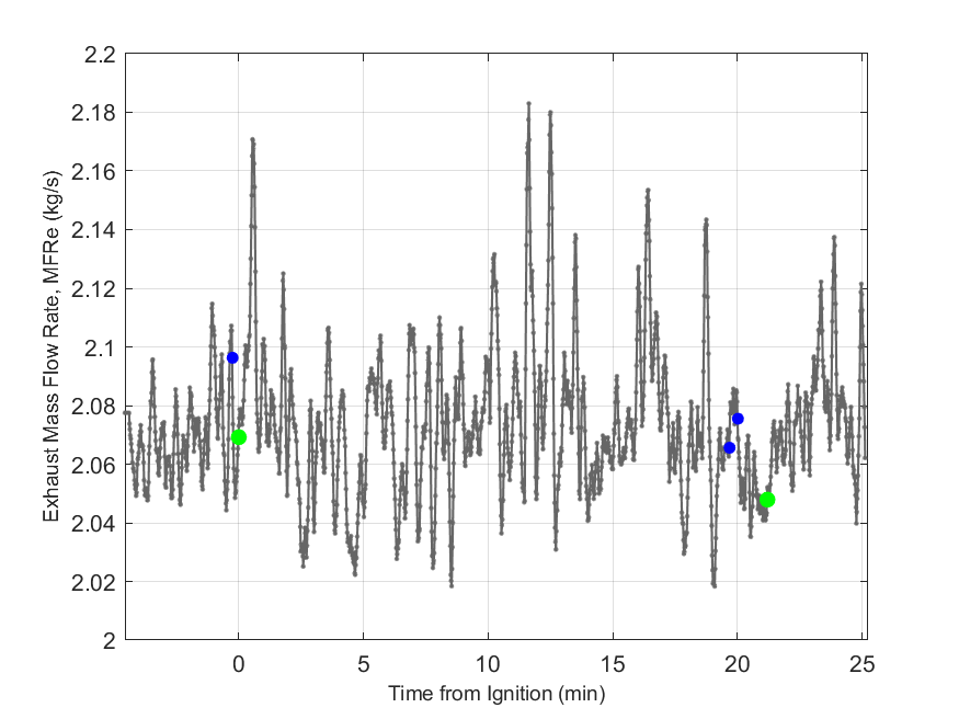 Plot of Exhaust Duct Mass Flow Rate.