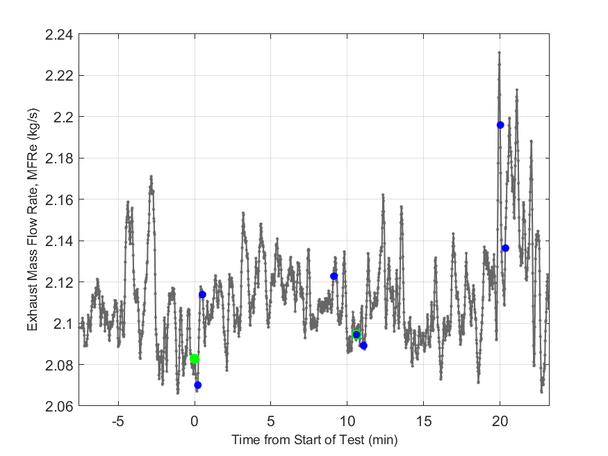 Plot of Exhaust Duct Mass Flow Rate.