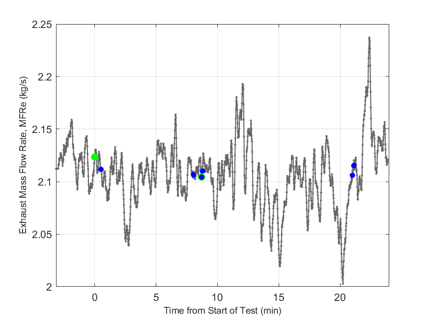 Plot of Exhaust Duct Mass Flow Rate.