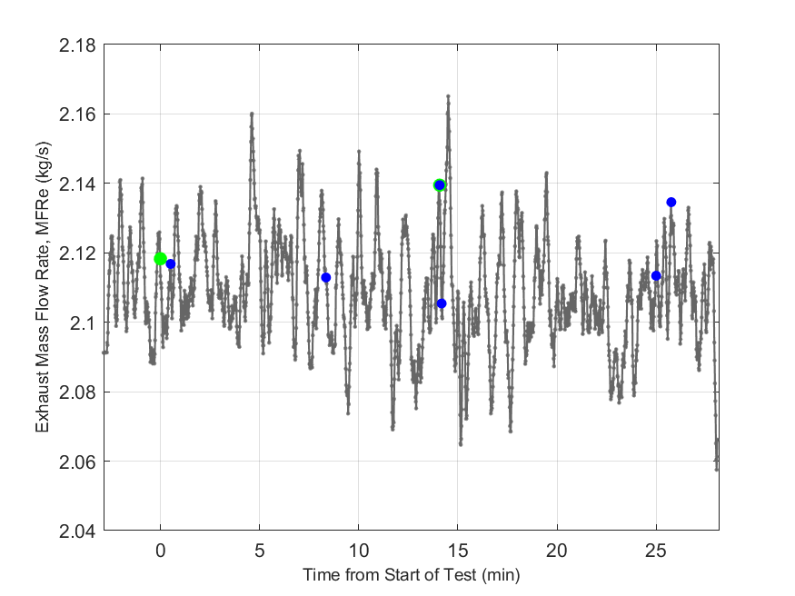 Plot of Exhaust Duct Mass Flow Rate.