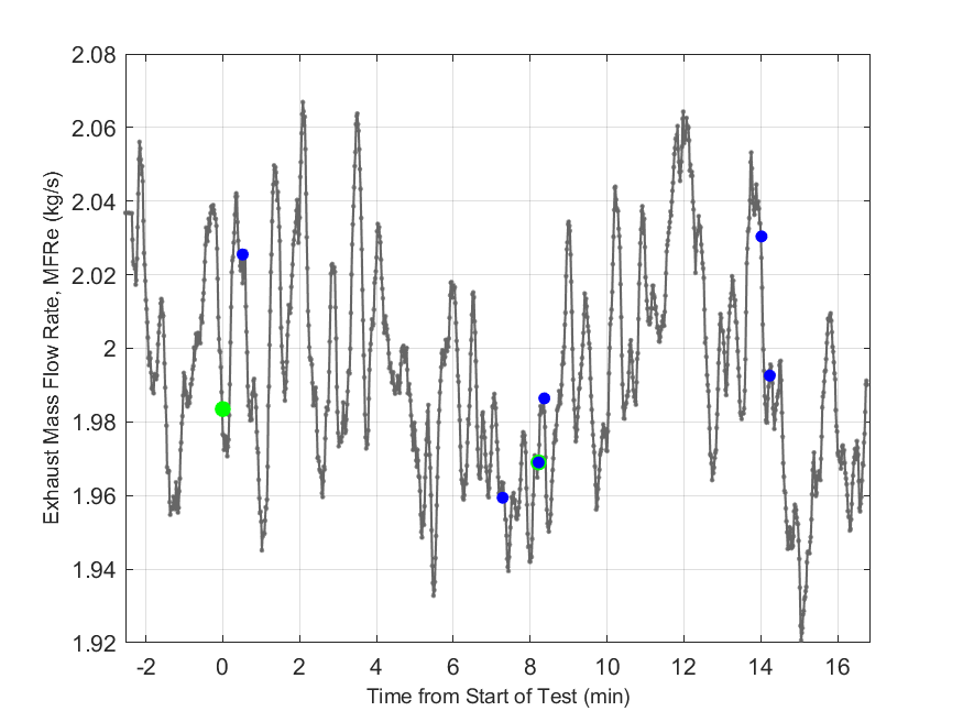 Plot of Exhaust Duct Mass Flow Rate.