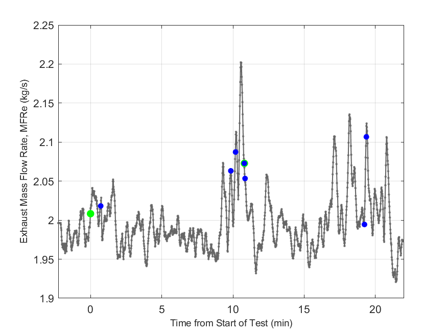 Plot of Exhaust Duct Mass Flow Rate.