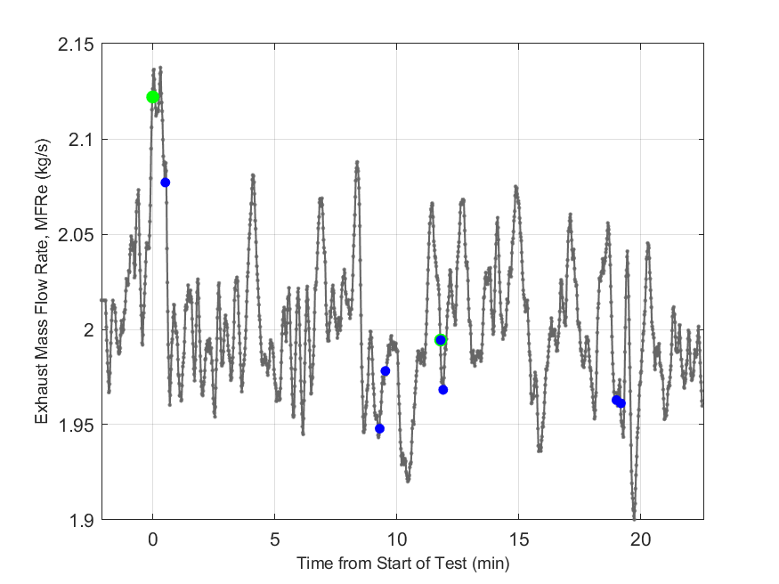 Plot of Exhaust Duct Mass Flow Rate.