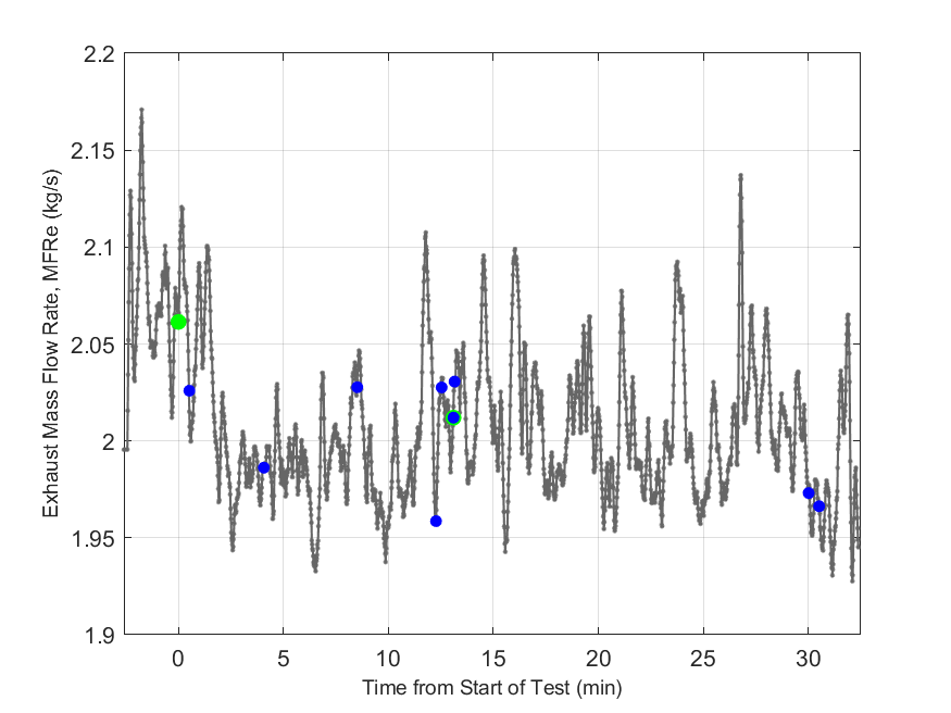 Plot of Exhaust Duct Mass Flow Rate.