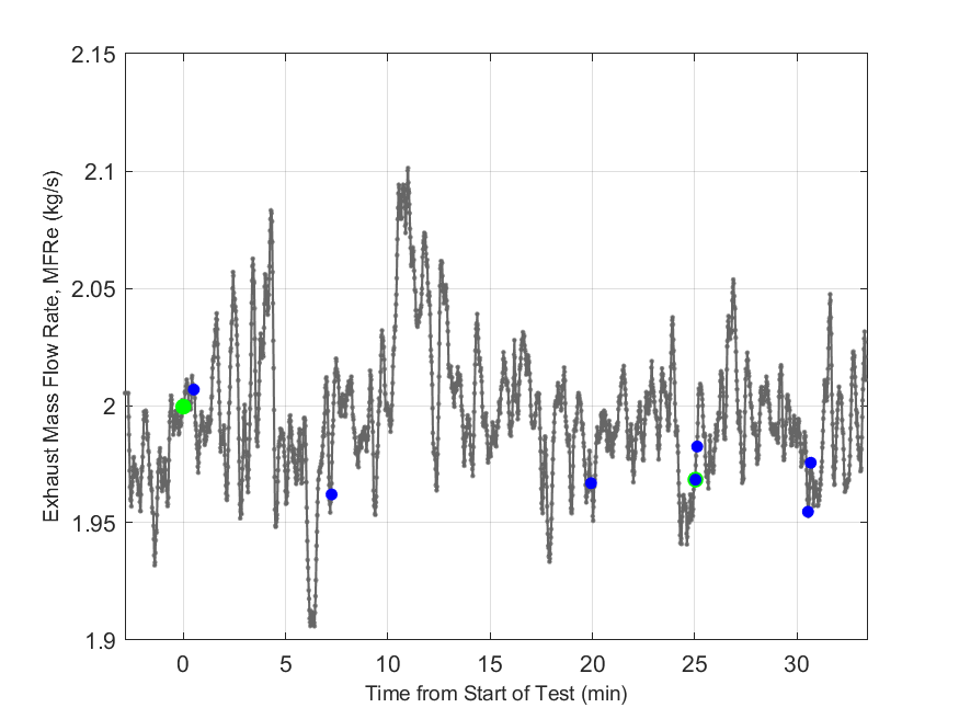 Plot of Exhaust Duct Mass Flow Rate.