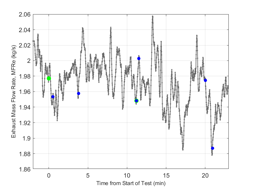 Plot of Exhaust Duct Mass Flow Rate.