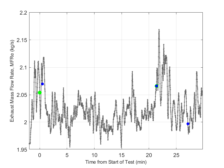 Plot of Exhaust Duct Mass Flow Rate.