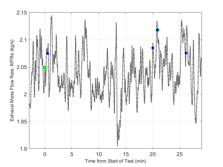 Plot of Exhaust Duct Mass Flow Rate.