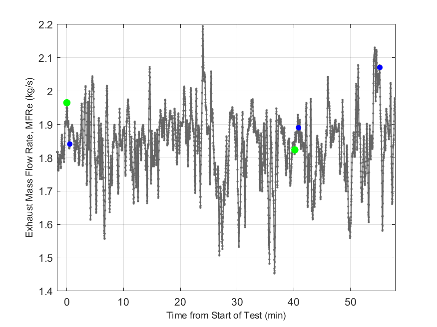 Plot of Exhaust Duct Mass Flow Rate.