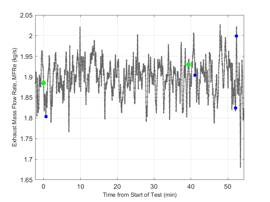 Plot of Exhaust Duct Mass Flow Rate.
