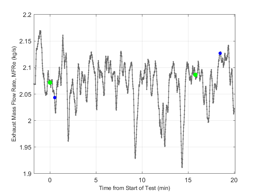 Plot of Exhaust Duct Mass Flow Rate.