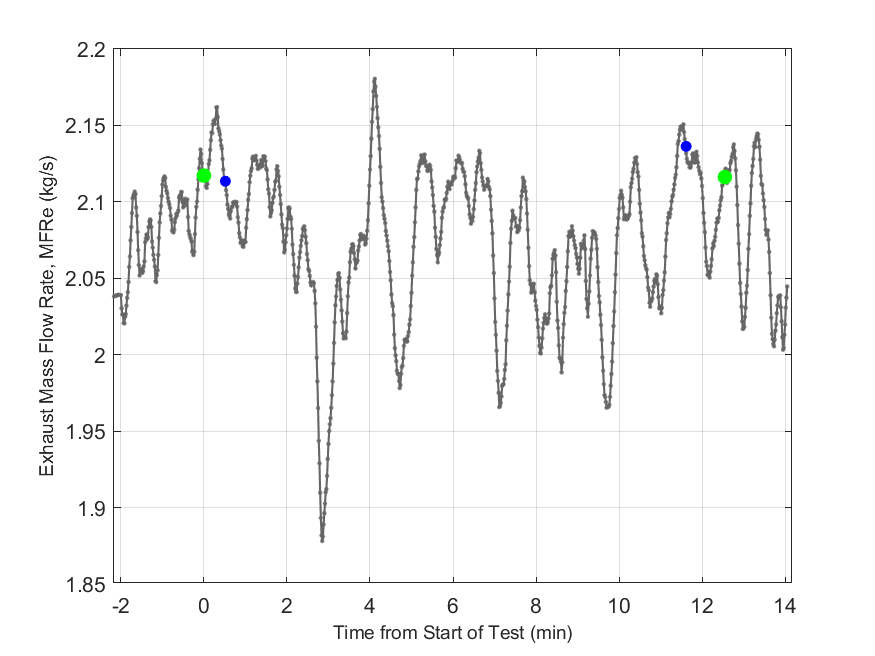 Plot of Exhaust Duct Mass Flow Rate.