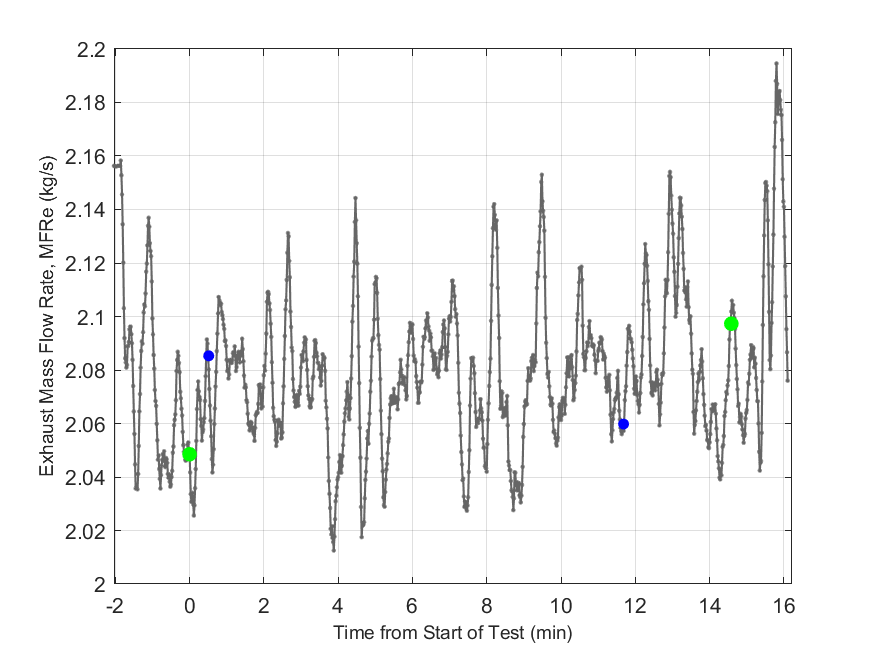 Plot of Exhaust Duct Mass Flow Rate.