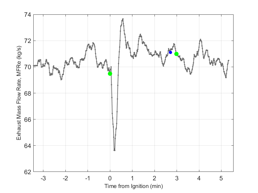 Plot of Exhaust Duct Mass Flow Rate.