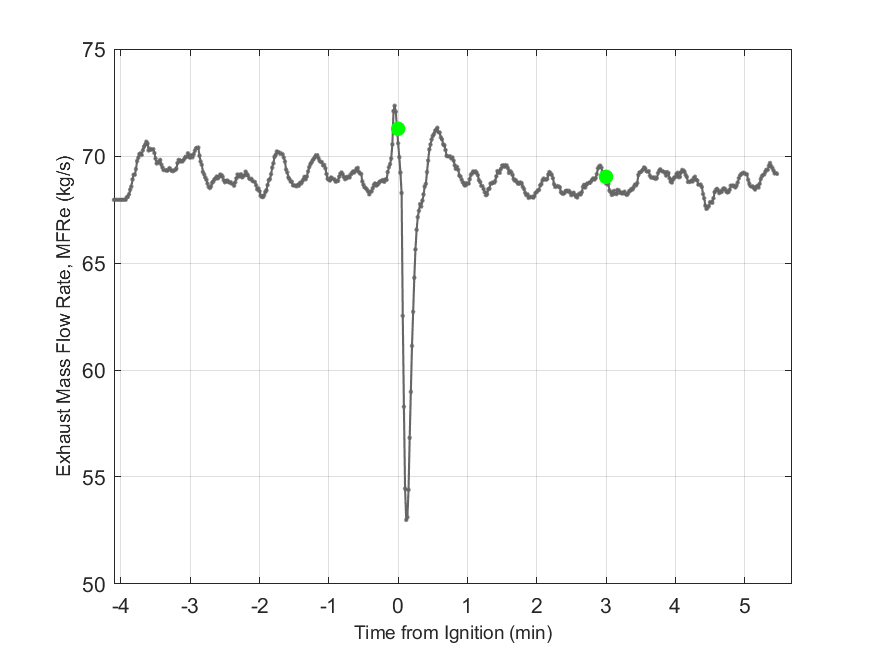 Plot of Exhaust Duct Mass Flow Rate.