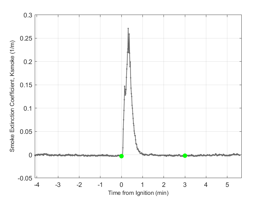 Plot of Smoke Laser Extinction Coefficient in hood exhaust stream.
