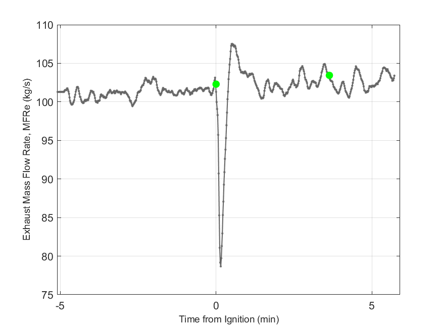 Plot of Exhaust Duct Mass Flow Rate.
