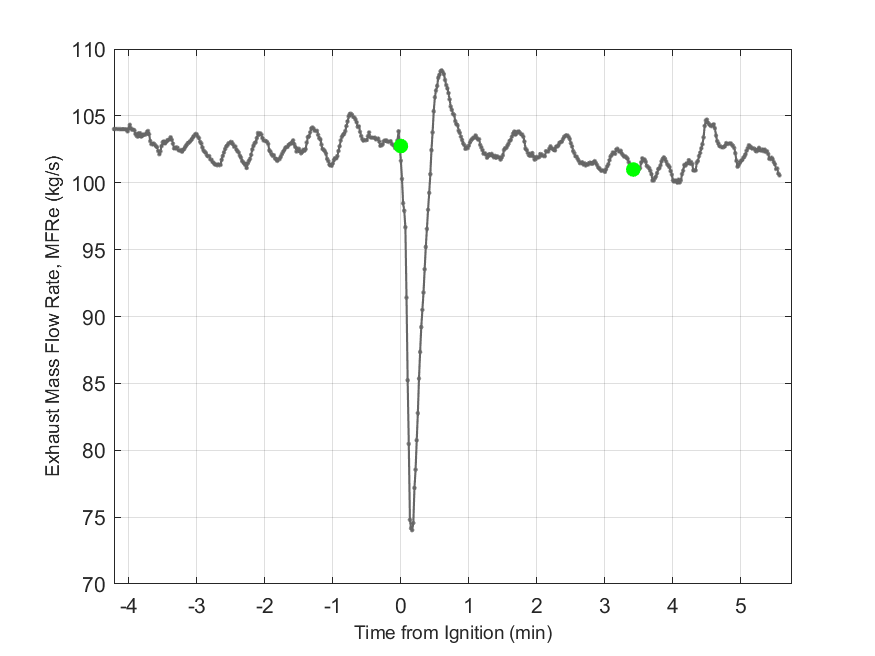 Plot of Exhaust Duct Mass Flow Rate.