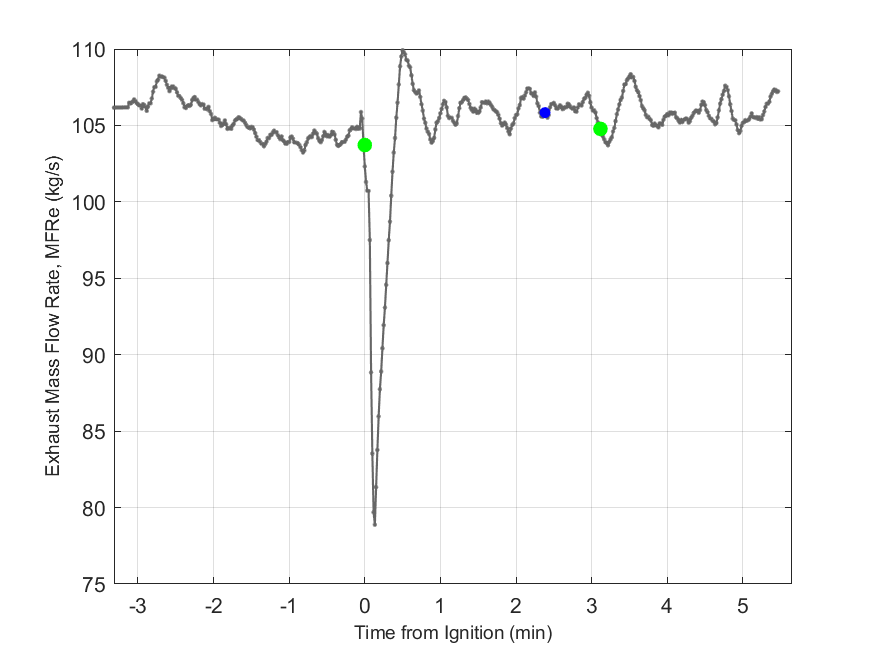 Plot of Exhaust Duct Mass Flow Rate.