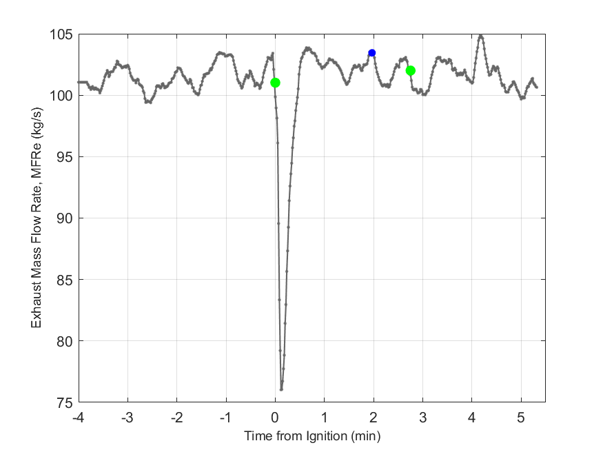 Plot of Exhaust Duct Mass Flow Rate.