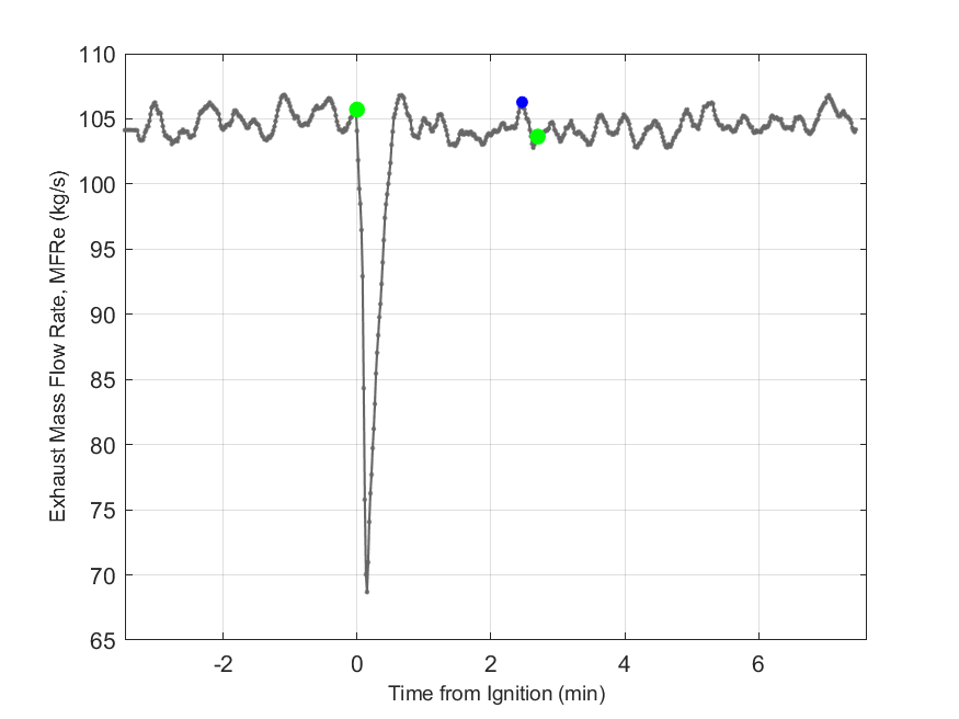 Plot of Exhaust Duct Mass Flow Rate.