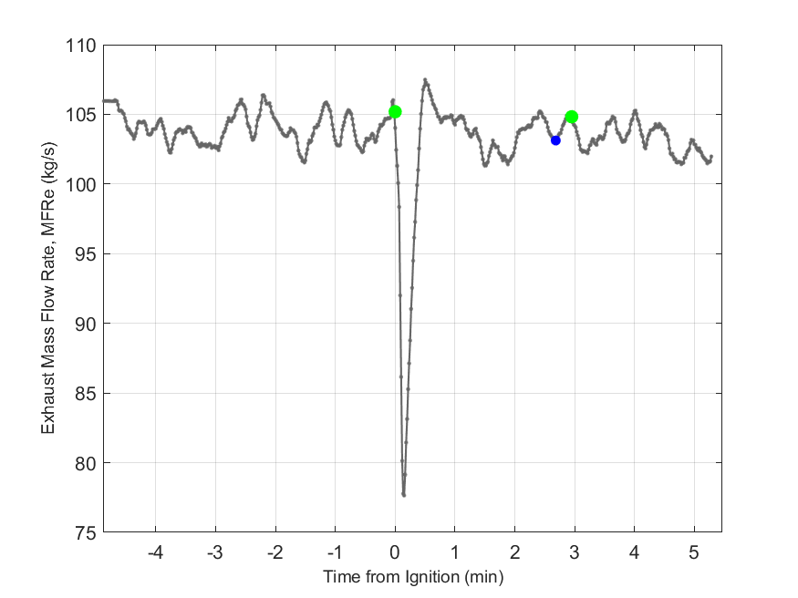 Plot of Exhaust Duct Mass Flow Rate.