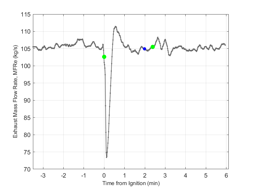 Plot of Exhaust Duct Mass Flow Rate.