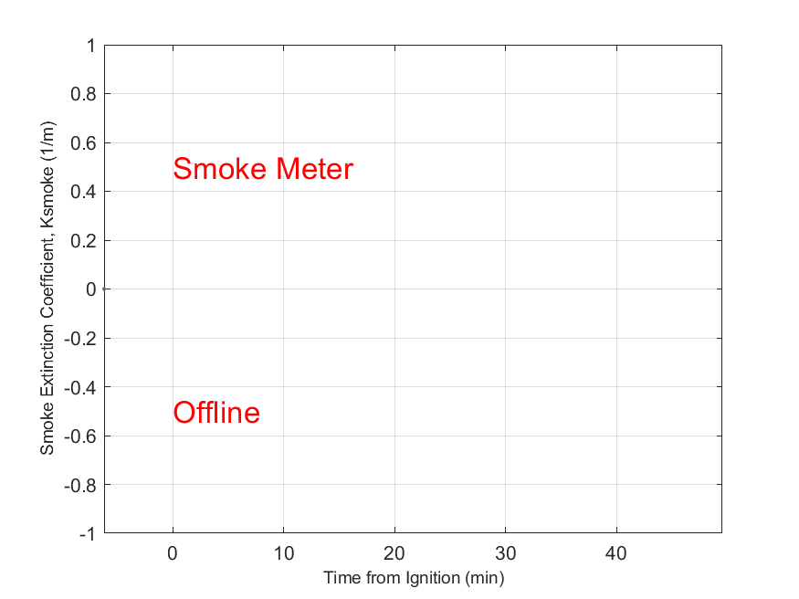 Plot of Smoke Laser Extinction Coefficient in hood exhaust stream.