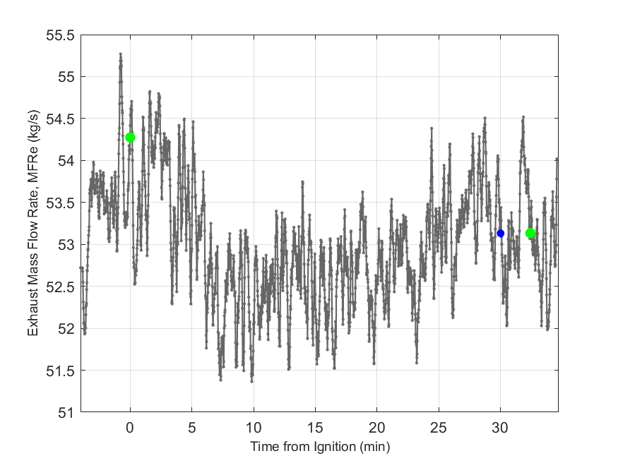 Plot of Exhaust Duct Mass Flow Rate.