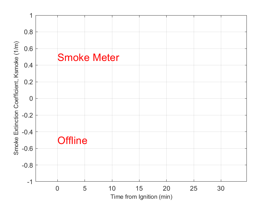 Plot of Smoke Laser Extinction Coefficient in hood exhaust stream.