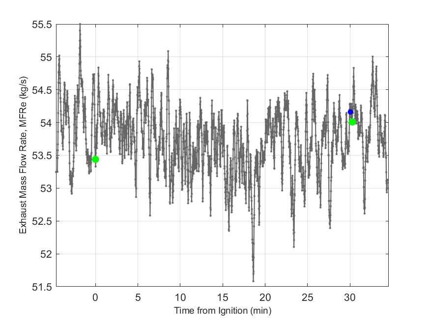 Plot of Exhaust Duct Mass Flow Rate.