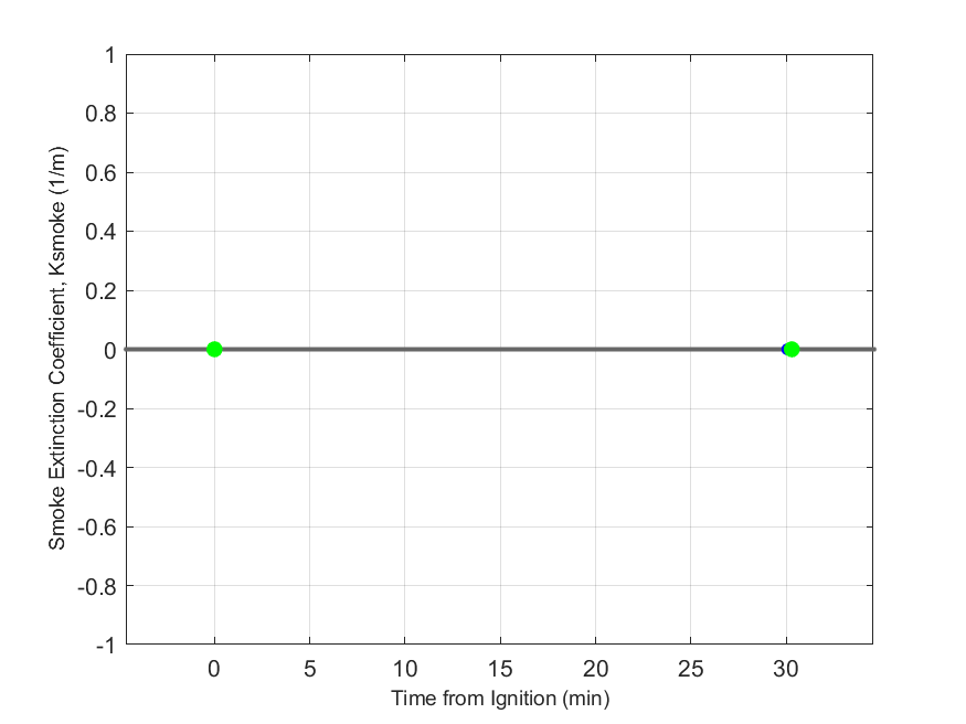 Plot of Smoke Laser Extinction Coefficient in hood exhaust stream.