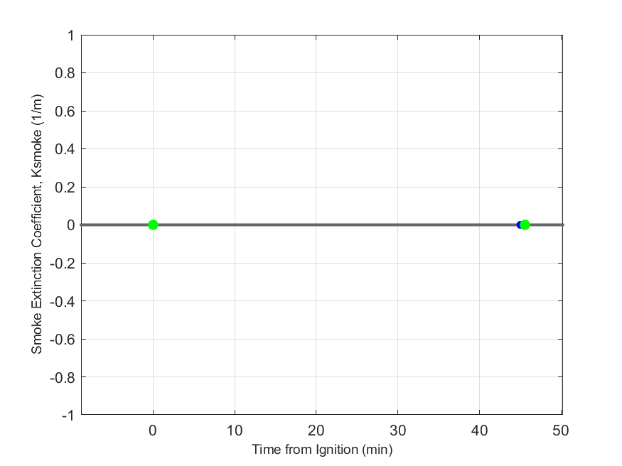 Plot of Smoke Laser Extinction Coefficient in hood exhaust stream.