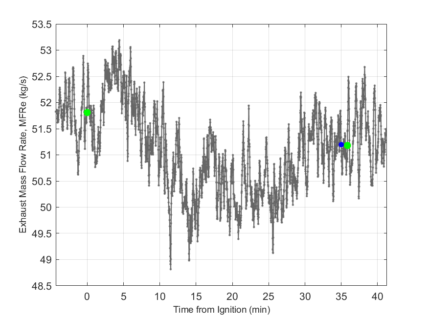 Plot of Exhaust Duct Mass Flow Rate.