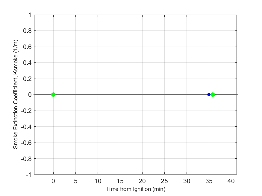 Plot of Smoke Laser Extinction Coefficient in hood exhaust stream.