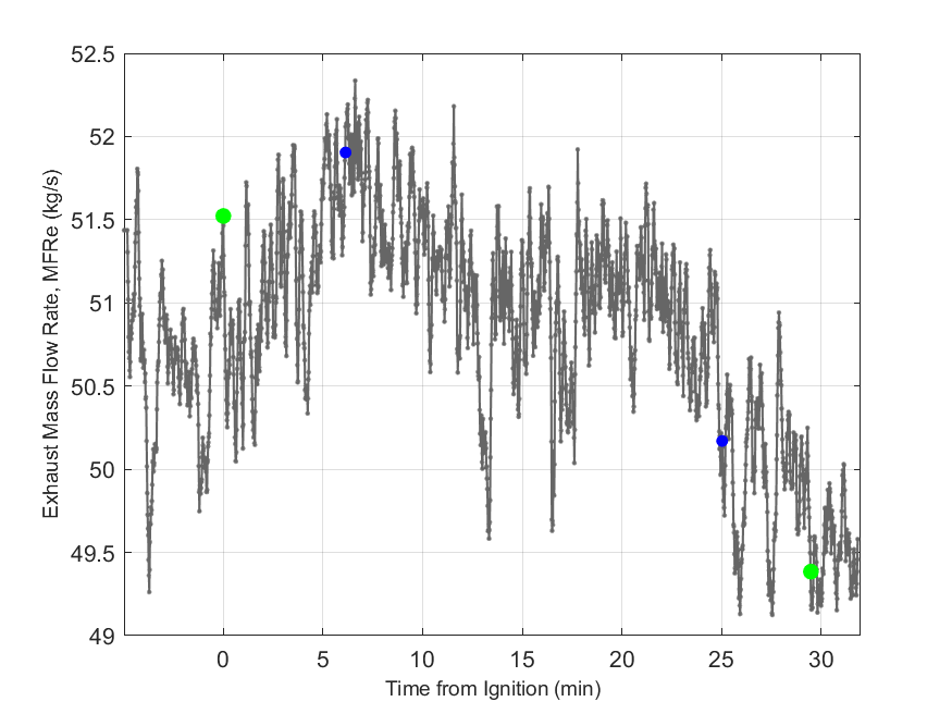 Plot of Exhaust Duct Mass Flow Rate.
