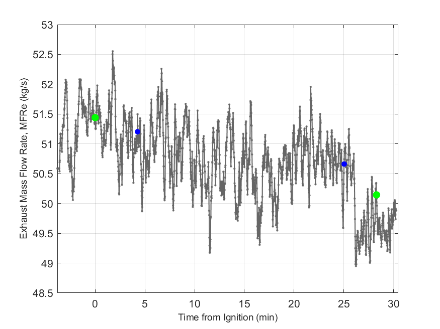 Plot of Exhaust Duct Mass Flow Rate.