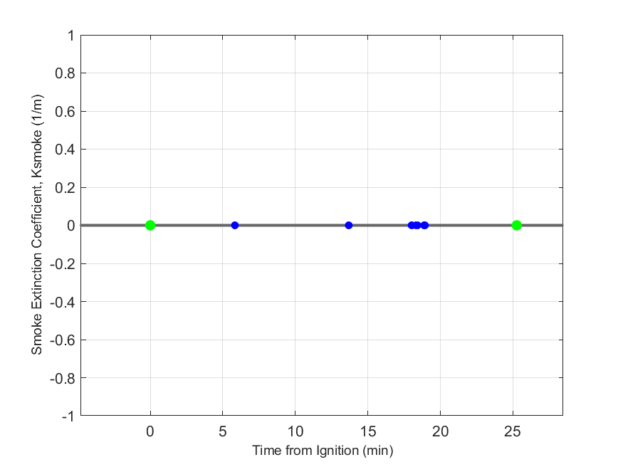 Plot of Smoke Laser Extinction Coefficient in hood exhaust stream.