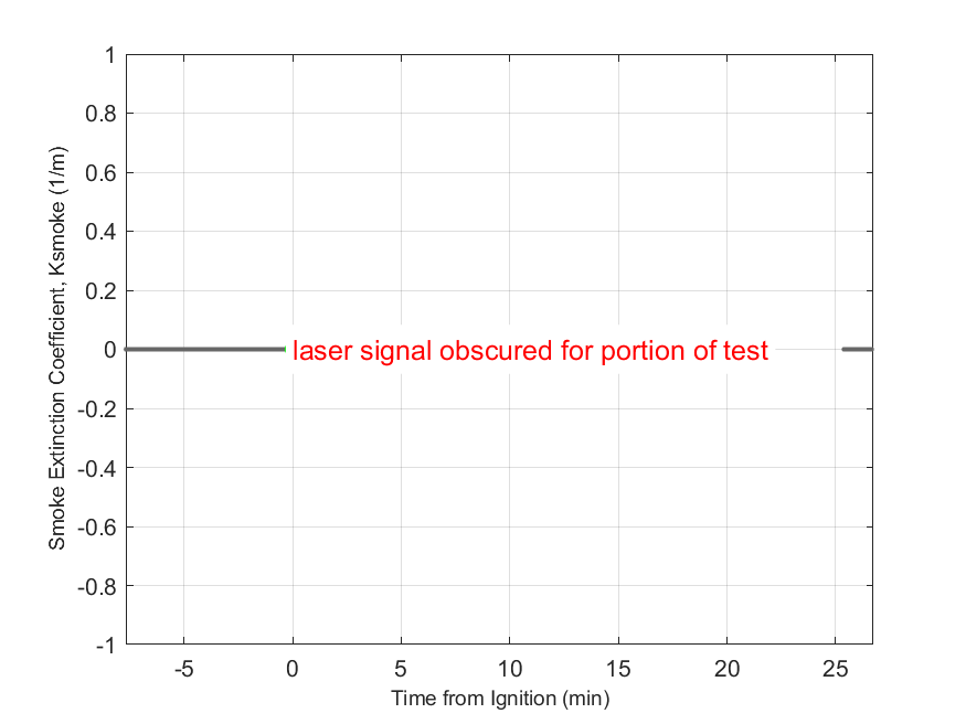 Plot of Smoke Laser Extinction Coefficient in hood exhaust stream.