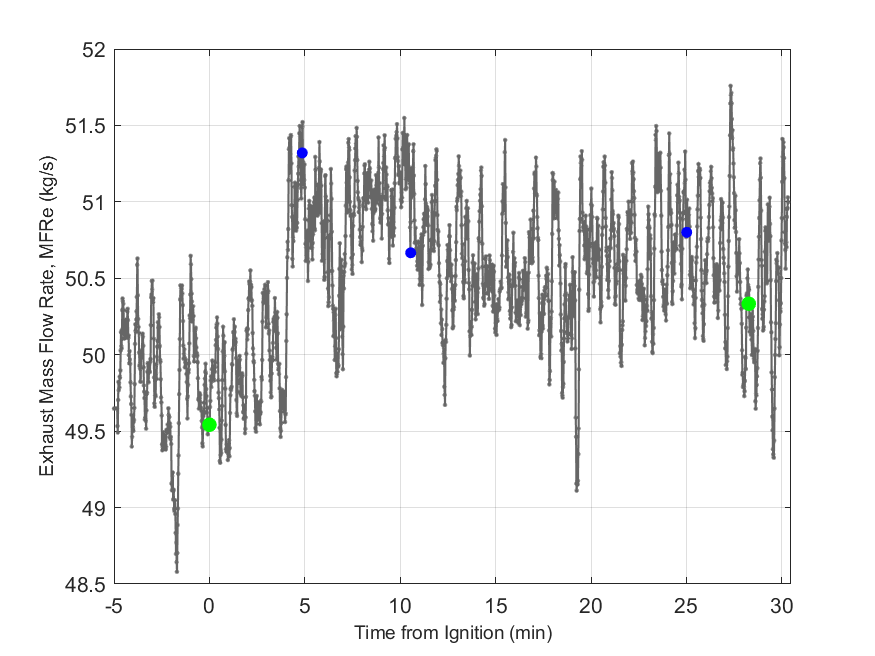 Plot of Exhaust Duct Mass Flow Rate.