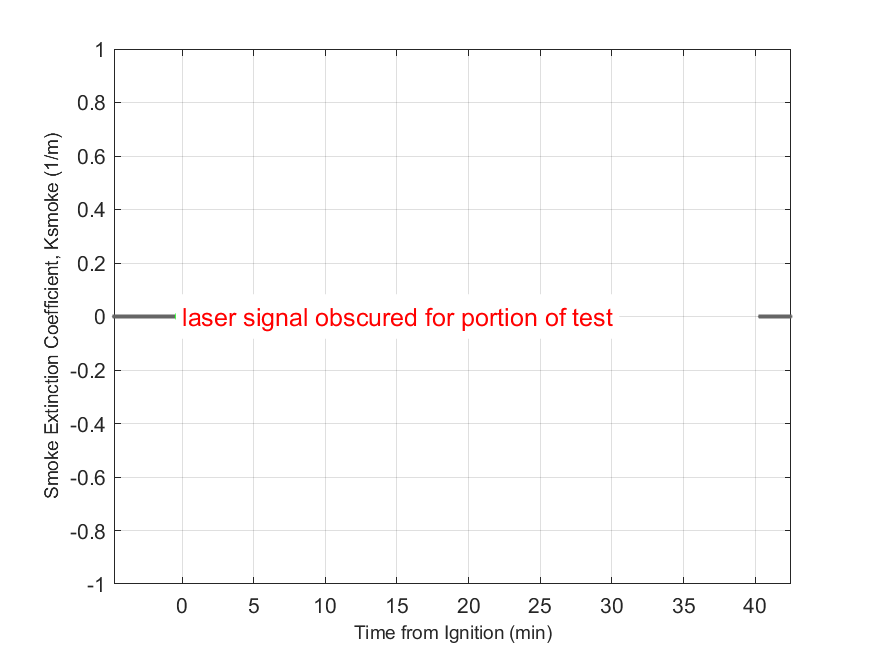 Plot of Smoke Laser Extinction Coefficient in hood exhaust stream.