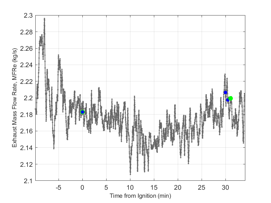 Plot of Exhaust Duct Mass Flow Rate.