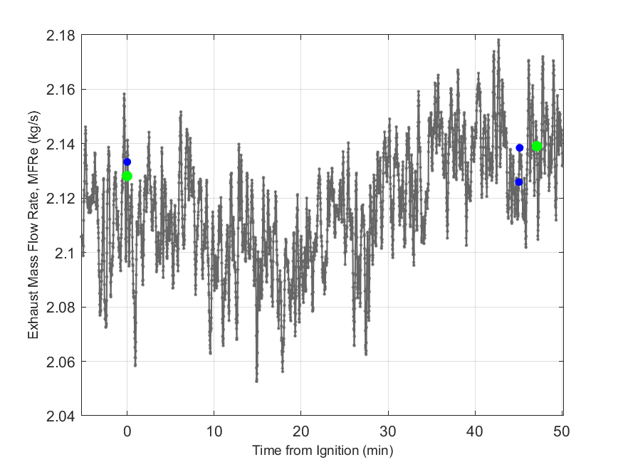 Plot of Exhaust Duct Mass Flow Rate.
