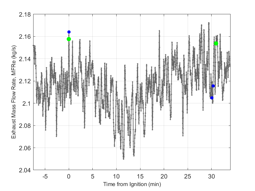 Plot of Exhaust Duct Mass Flow Rate.