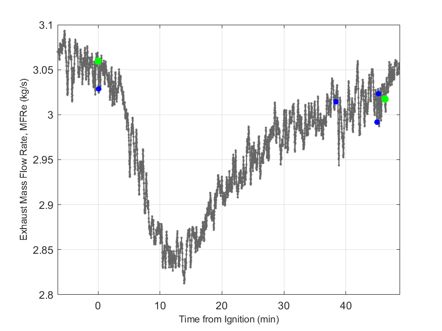 Plot of Exhaust Duct Mass Flow Rate.