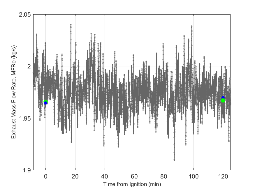 Plot of Exhaust Duct Mass Flow Rate.