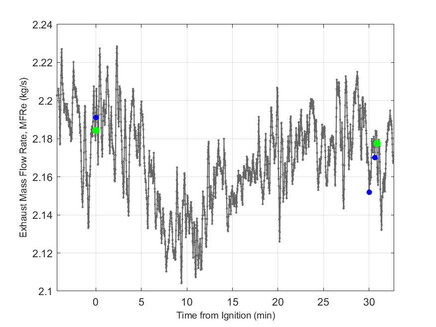 Plot of Exhaust Duct Mass Flow Rate.